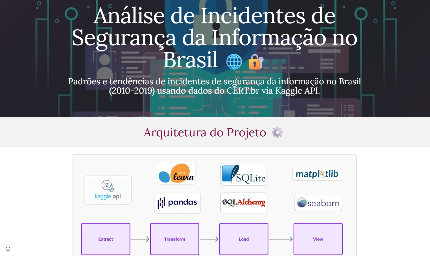 ETL Pipeline Cybersecurity